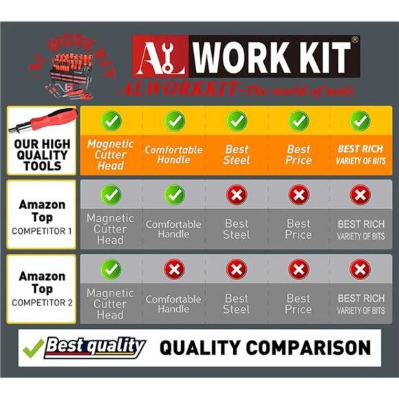 Magnetic Screwdriver Set 101-Piece Precision Screwdriver, Rich Bit - Picture 9 of 12